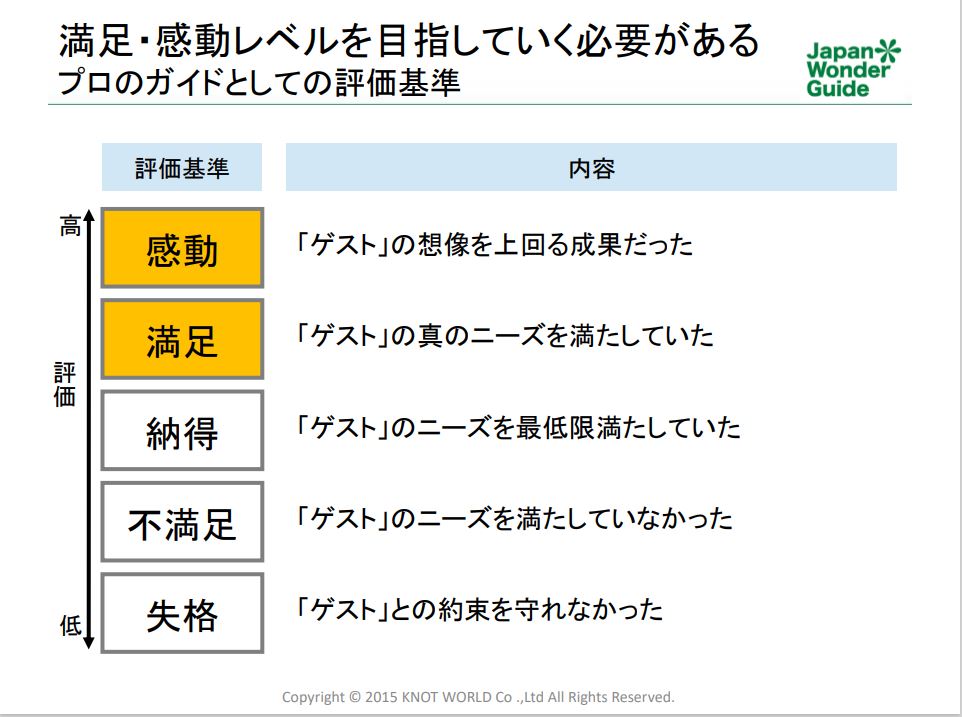 通訳案内士通訳ガイドコミュニケーション研修